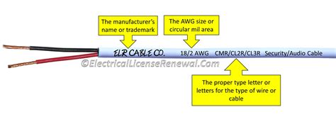 cable voltage rating